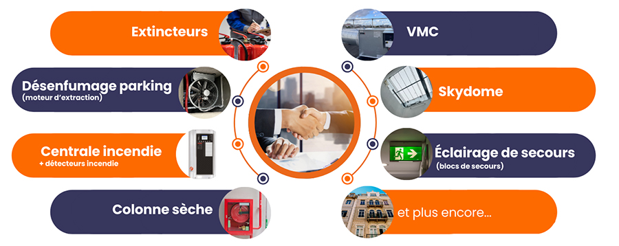 sécurité incendie et sécurité immeuble pour immeuble et bâtiment